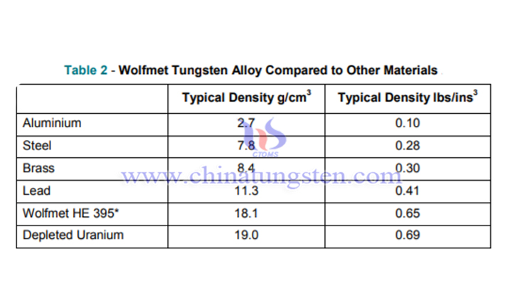 tungsten density picture